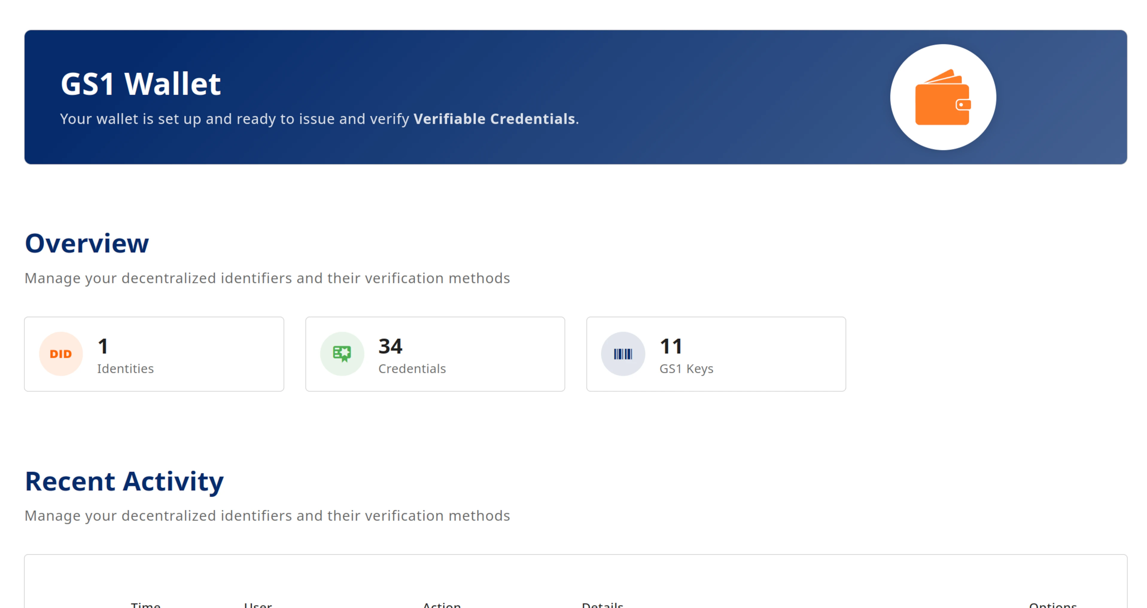 Company Wallet dashboard: credentials, organization identity, and approval workflows